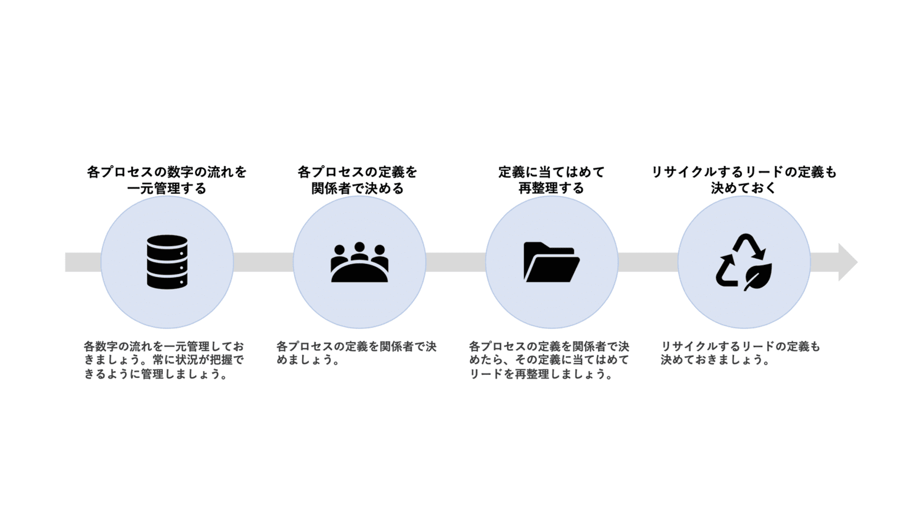 これからはじめる btob マーケティングで実施すべき リードマネジメントとは filetype セール pdf