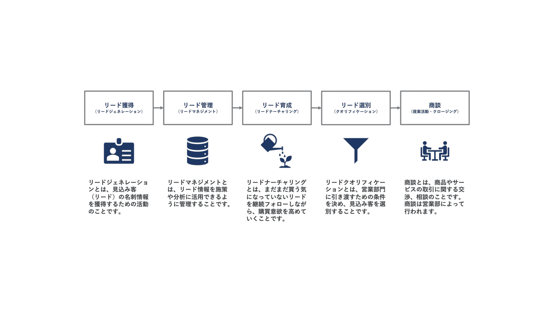 コレクション リードじぇねれーしょん