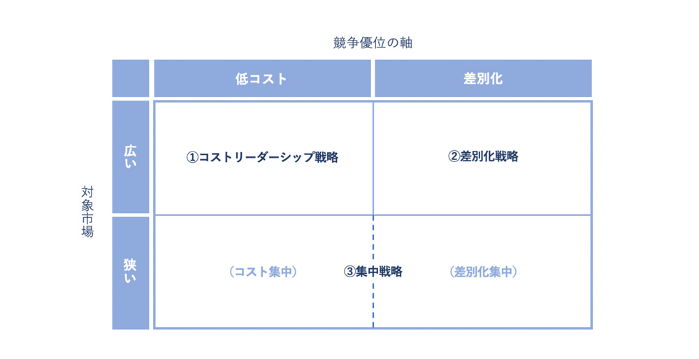 販売戦略・市場戦略 3 新装版》第3巻 販売戦略・市場戦略 (一倉定の社長学) | 一倉 定