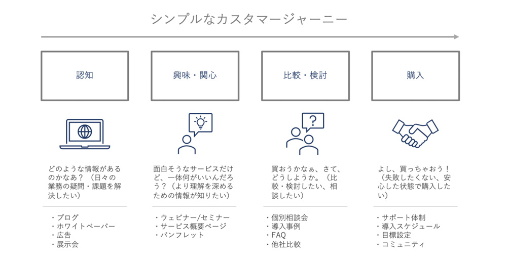 ペルソナ設定とは Btobマーケティングにおけるペルソナ設定と活用のコツ Btobマーケティングの教科書