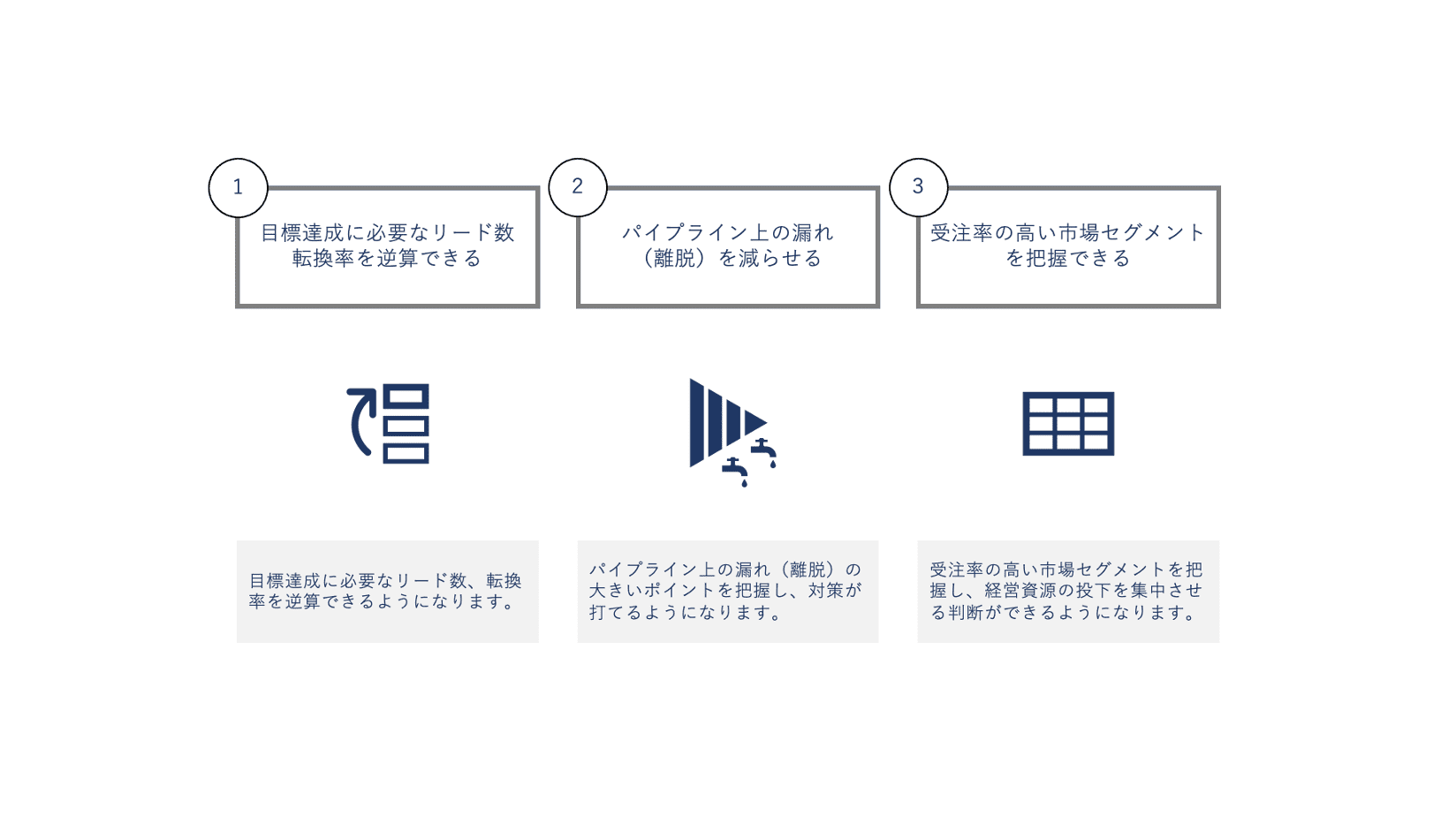 パイプライン リード オファー 違い